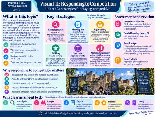 BTEC Level 3 Travel & Tourism Unit 9: Visitor Attractions | 20 Visual Teaching Resources