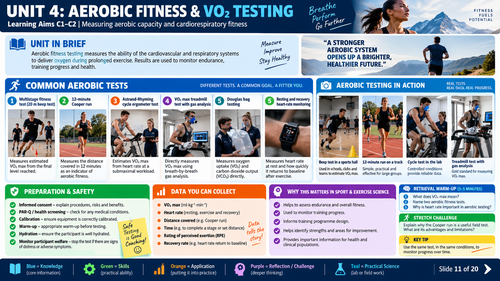 BTEC Level 3 Sport & Exercise Science Unit 4: Field & Laboratory Fitness Testing | Visual Pack