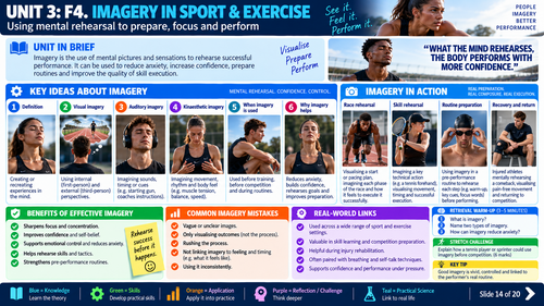 BTEC Level 3 Sport & Exercise Science – Unit 3: Applied Sport and Exercise Psychology | Visuals