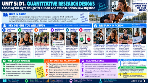 BTEC Level 3 Sport & Exercise Science Unit 5: Applied Research Methods | 40-Page Workbook
