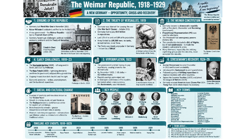 Weimar republic knowledge organiser