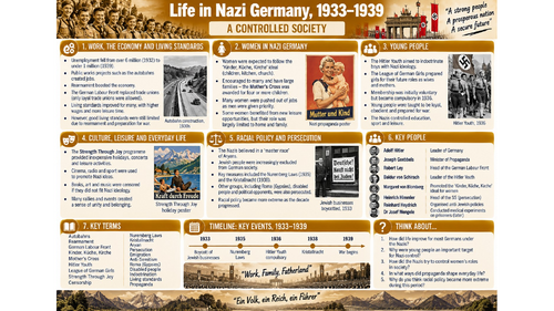 Life in Germany 1933-39 Knowledge organiser