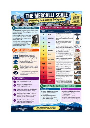 Mercalli scale info sheet