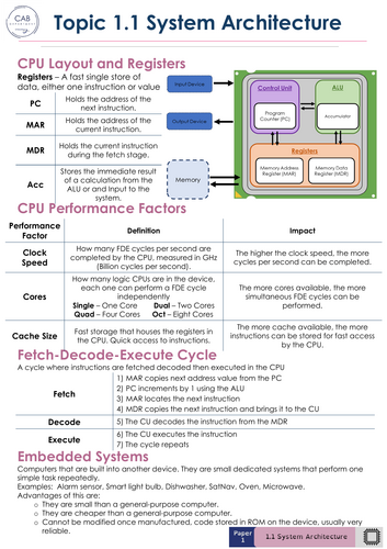 J277 - Revision Posters - Pre-Exam Summary