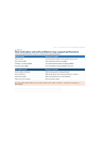 BTEC Level 2 Sport Unit 11 Psychology for Sports Performance | Complete Lesson Resource