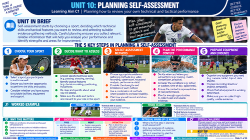 BTEC Level 2 Sport Unit 10 Injury and the Sports Performer | Complete Lesson Resource