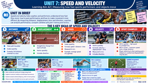 BTEC Sport Unit 7 | Personal Training & Programming | Level 3 Revision Visuals