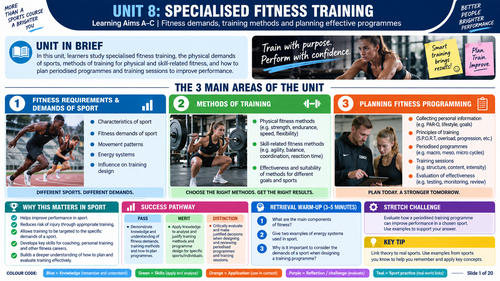BTEC International Level 3 Sport Unit 8: Anatomy and Physiology for Exercise and Physical Activity