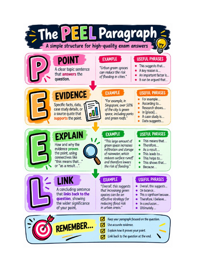 PEEL paragraph structure