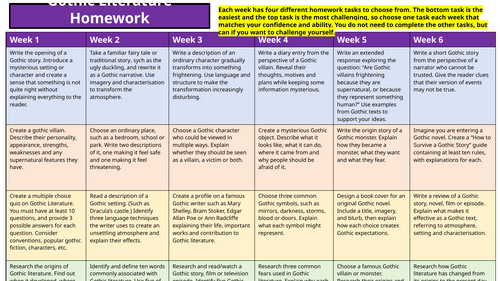 Gothic Literature SOW Homework