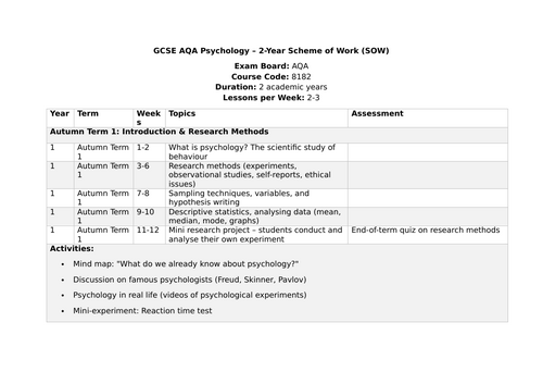 FREE AQA GCSE Psychology Two-Year Scheme of Work