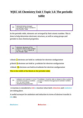 WJEC A level Chemistry AS Unit 1 Topic 1.6: The periodic table notes
