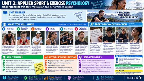 BTEC International Level 2 Sport Unit 3 Business Skills in Sport | 20 Visual Resources