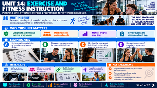 BTEC International Level 2 Sport Unit 14 Exercise & Fitness Instruction | 20 Visuals