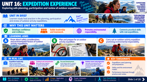 BTEC International Level 2 Sport Unit 16 Expedition Experience | 20 Visual Teaching Resources