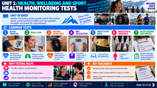 BTEC Sport Unit 1: Anatomy & Physiology | 20 Visual Revision Mats | UDL & SEND-Friendly