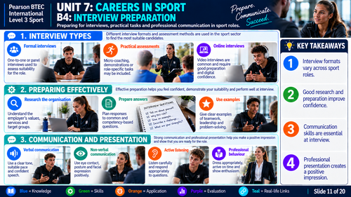 BTEC International Level 3 Sport Unit 7 | Personal Training & Programming | 20 Visual Resources