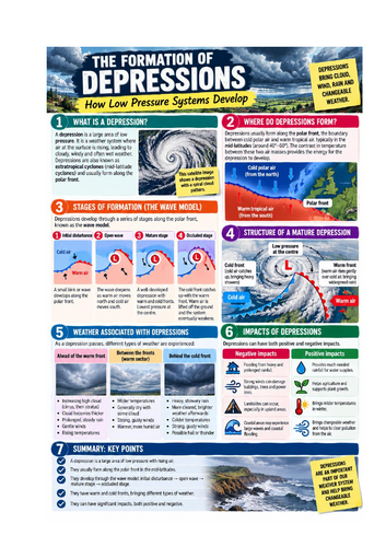 Weather - Information sheet/poster on depressions