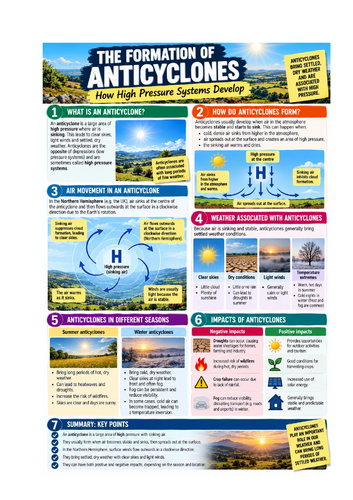 Weather - Information sheet/poster on  Anticyclones