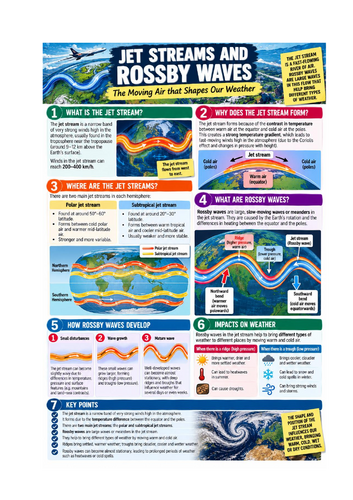 Weather - Information sheet/poster on Jet streams and Rossby waves