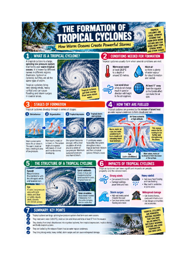 Weather - Information sheet/poster on the tropical storm formation