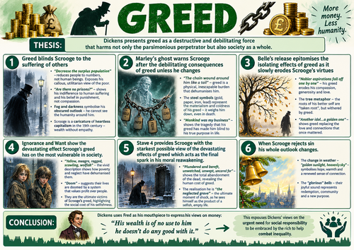 Greed in A Christmas Carol GCSE Poster revision