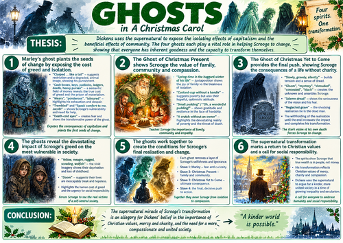 Ghosts in A Christmas Carol GCSE Revision Poster