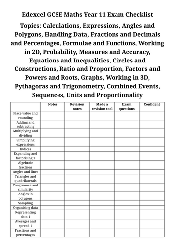 Revision checklist