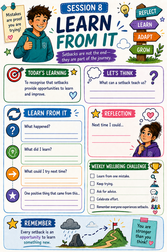 Year 8 Wellbeing Curriculum | 20 Resilience, Mental Health & Personal Development Lessons