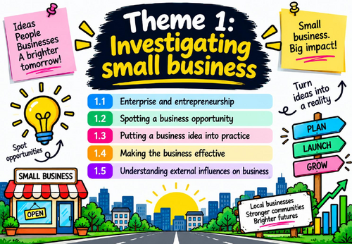 Edexcel GCSE Business 1BS0 Theme 1 Knowledge Organisers
