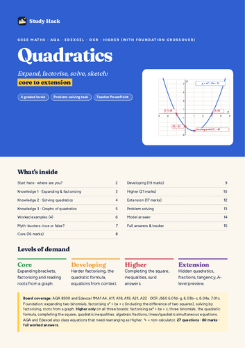 GCSE Quadratics Complete Pack: Core to Higher