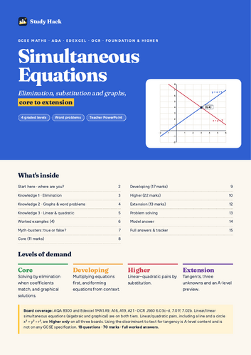 GCSE Simultaneous Equations Complete Pack