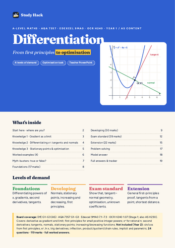 A-level Maths Differentiation Complete Pack