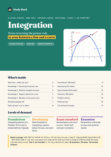 A-level Maths Integration Complete Pack