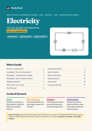 GCSE Physics Electricity Complete Pack (AQA)