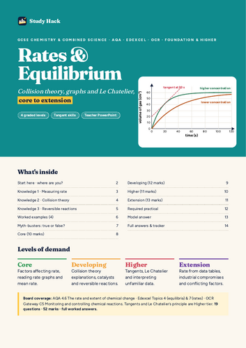 GCSE Chemistry Rates & Equilibrium Complete Pack