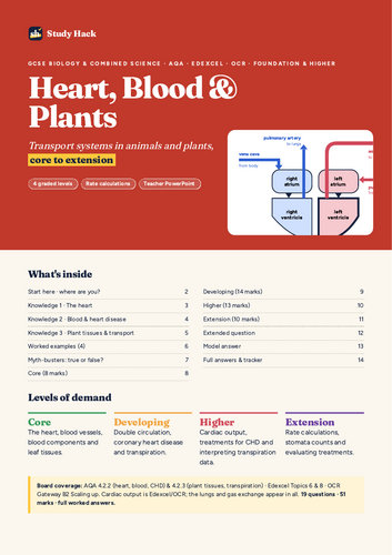 GCSE Biology Organisation Complete Pack (AQA)