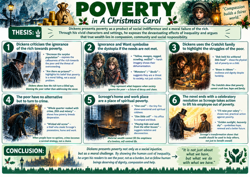 Poverty In A Christmas Carol revision poster