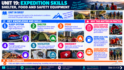 BTEC International Level 3 Sport Unit 19: Sport and Leisure Facility Operation | 20 Visual Teaching