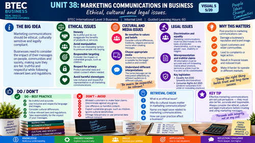 BTEC Business Unit 38 | Marketing Communications in Business | Level 3 Revision Visuals