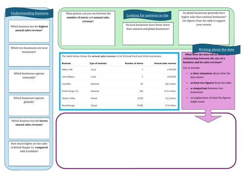 Understanding business data