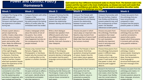 AQA Power and Conflict Poetry Homework