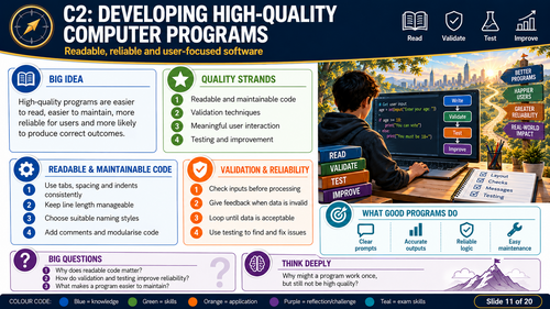 BTEC Computing Unit 1 | Programming Fundamentals | Pearson Level 3 AAQ Revision Visuals