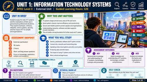 BTEC Information Technology Unit 1 | Information Technology Systems | Level 3 AAQ