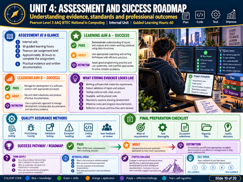 BTEC Computing Unit 4 | Practical Programming | Pearson Level 3 AAQ Revision Visuals