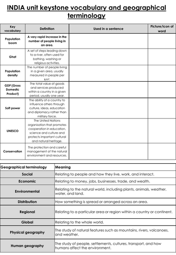 India full unit of work
