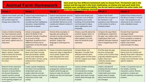 Animal Farm Homework