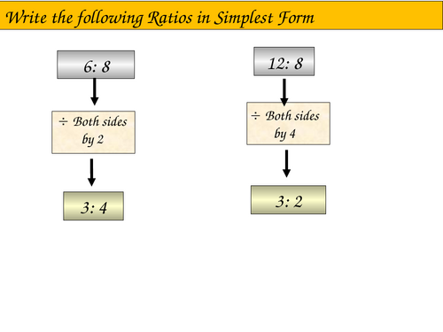GCSE Ratio: Sharing and Problem Solving