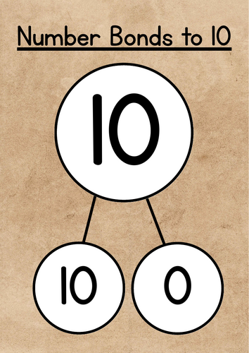 Part-Part-Whole Number Bonds to 10 Poster!