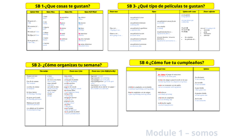 Viva 3 Rojo-Module 1-Somos asi